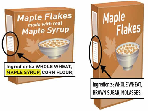 What's in a Name? What Every Consumer Should Know About Foods and Flavors