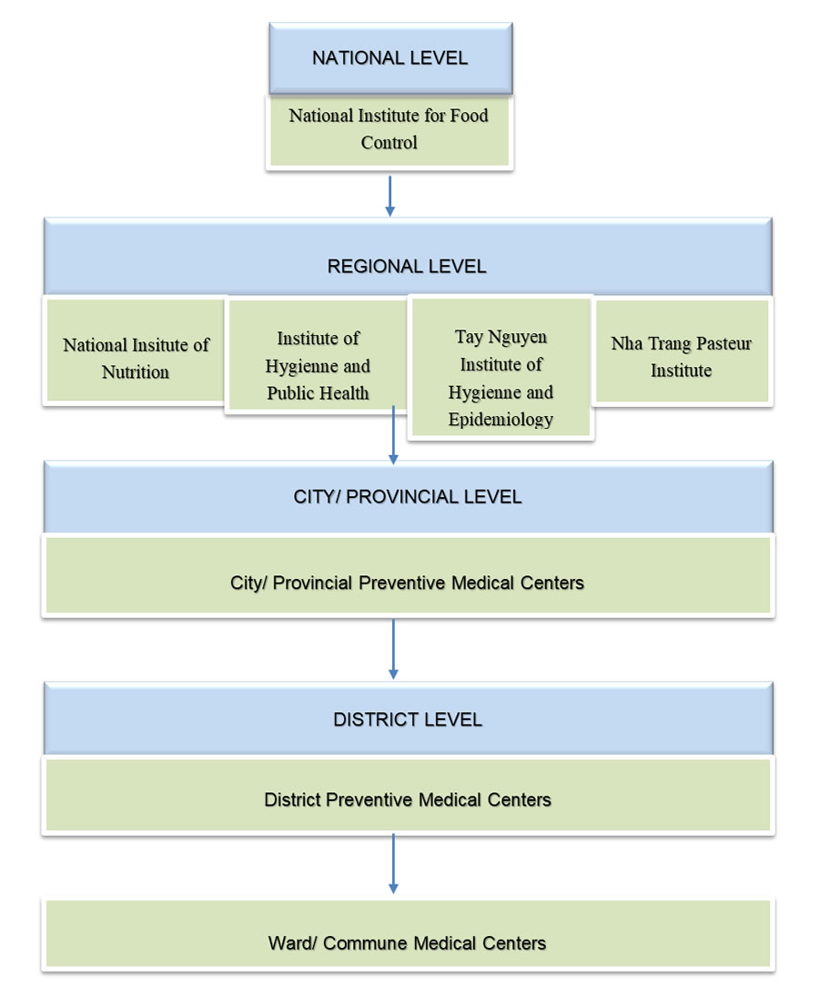 Network of testing laboratory system